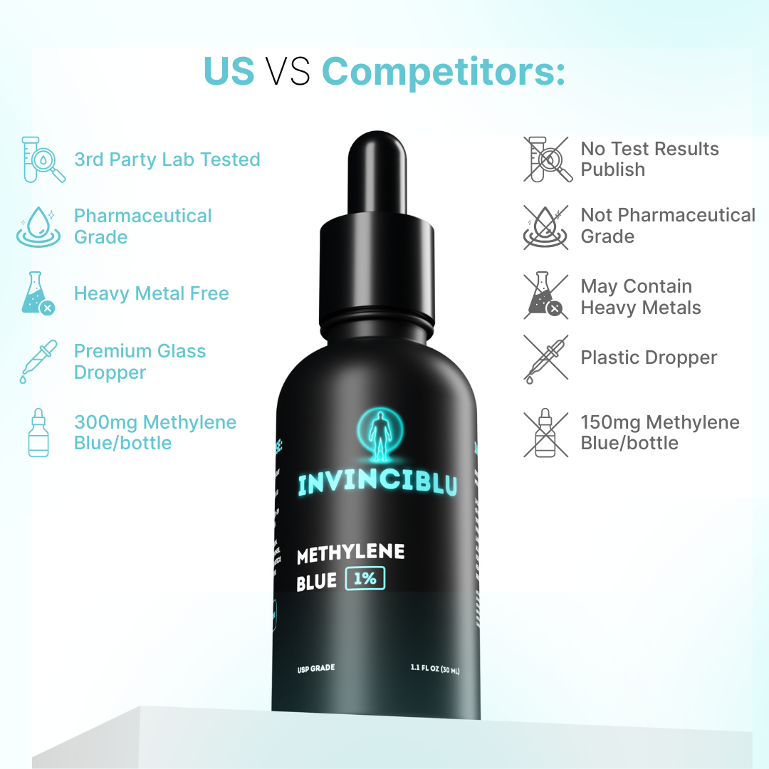 Black Friday Only: Try Methylene Blue For FREE