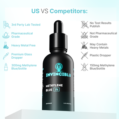 Black Friday Only: Try Methylene Blue For FREE